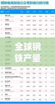 全球钢铁产量城市排名揭秘，揭秘钢铁巨头影响力，谁领风骚？
