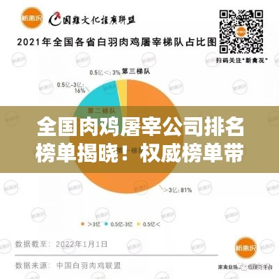 全国肉鸡屠宰公司排名榜单揭晓！权威榜单带你了解行业巨头