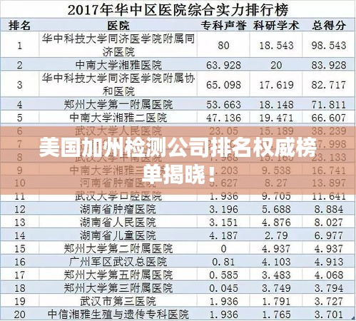 美国加州检测公司排名权威榜单揭晓！