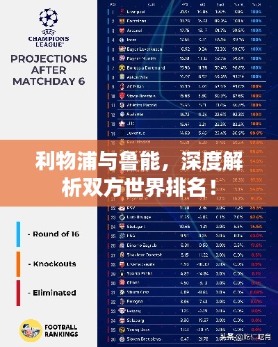 利物浦与鲁能，深度解析双方世界排名！