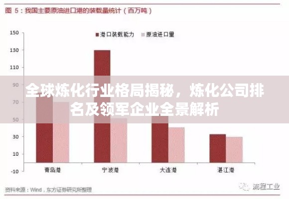 全球炼化行业格局揭秘，炼化公司排名及领军企业全景解析