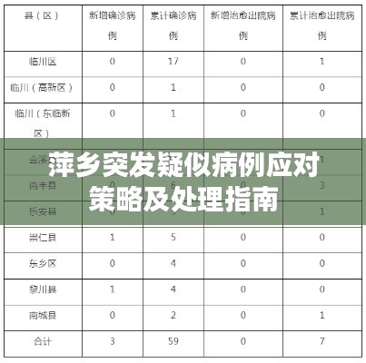 萍乡突发疑似病例应对策略及处理指南