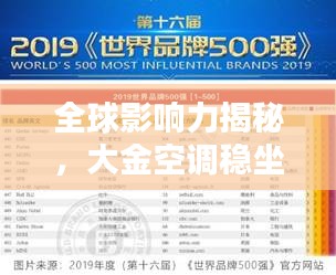 全球影响力揭秘，大金空调稳坐行业前列，排名显赫！