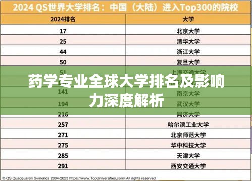 药学专业全球大学排名及影响力深度解析