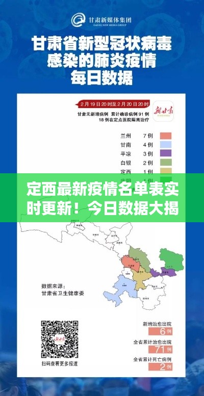 定西最新疫情名单表实时更新！今日数据大揭秘！