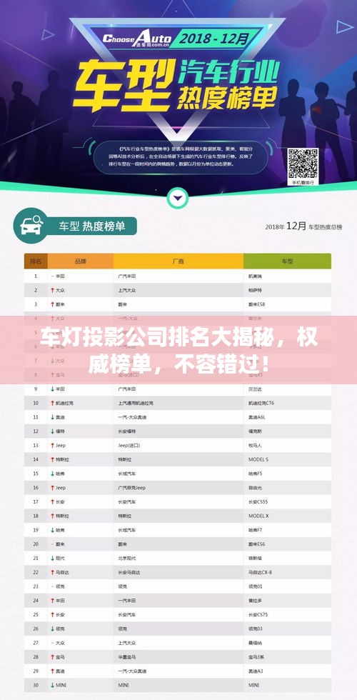 车灯投影公司排名大揭秘，权威榜单，不容错过！