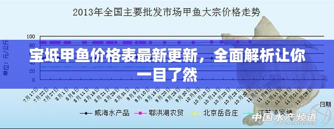 宝坻甲鱼价格表最新更新，全面解析让你一目了然