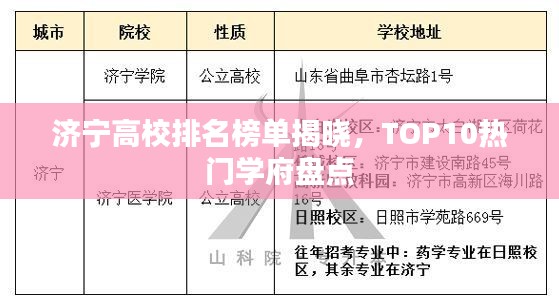 济宁高校排名榜单揭晓，TOP10热门学府盘点