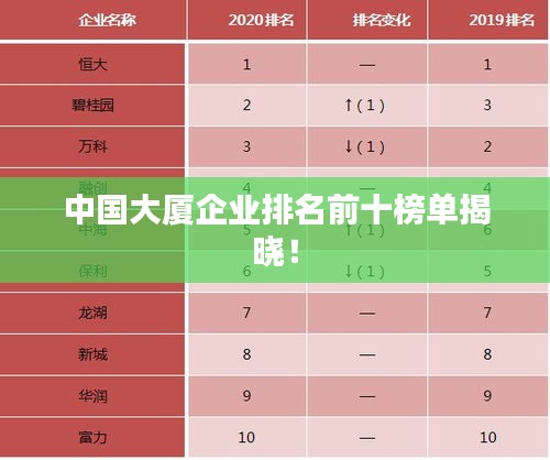 中国大厦企业排名前十榜单揭晓！