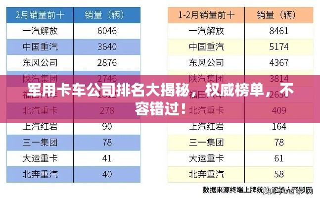 军用卡车公司排名大揭秘，权威榜单，不容错过！