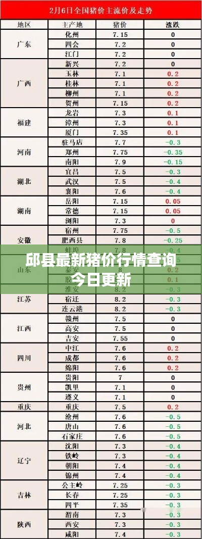 邱县最新猪价行情查询今日更新