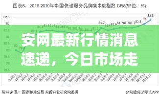 安网最新行情消息速递，今日市场走势揭秘