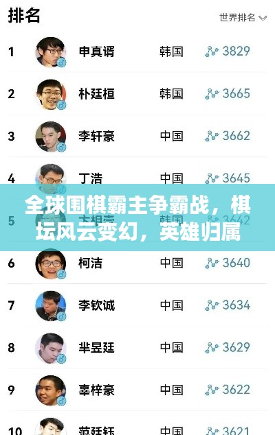 全球围棋霸主争霸战，棋坛风云变幻，英雄归属揭秘