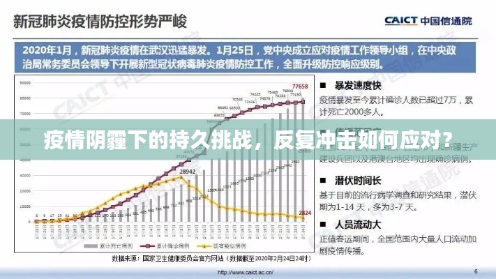疫情阴霾下的持久挑战，反复冲击如何应对？