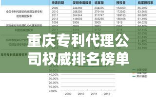 重庆专利代理公司权威排名榜单揭晓！