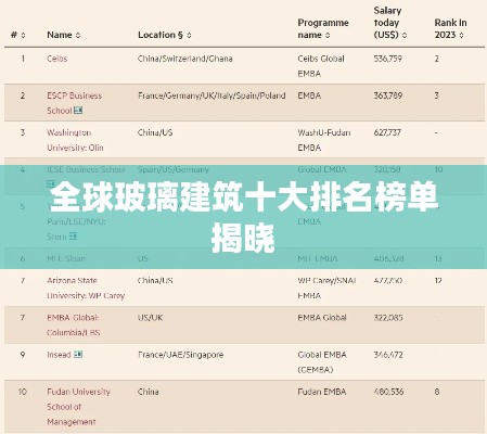 全球玻璃建筑十大排名榜单揭晓