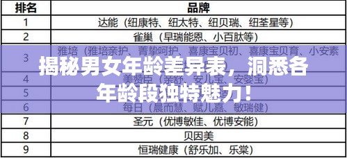 揭秘男女年龄差异表，洞悉各年龄段独特魅力！