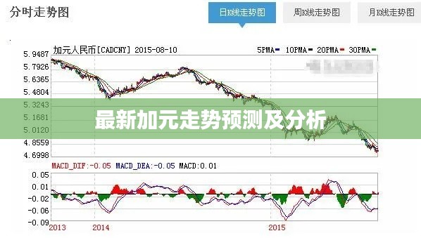 最新加元走势预测及分析