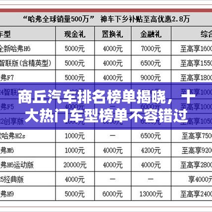 商丘汽车排名榜单揭晓，十大热门车型榜单不容错过！