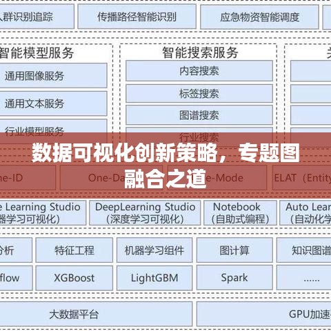 数据可视化创新策略，专题图融合之道