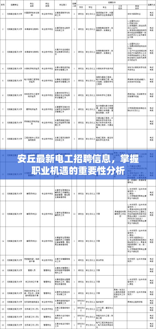 安丘最新电工招聘信息，掌握职业机遇的重要性分析