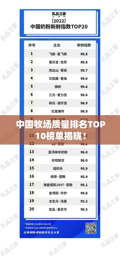中国牧场质量排名TOP10榜单揭晓！