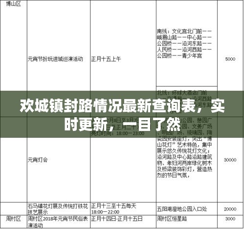 欢城镇封路情况最新查询表，实时更新，一目了然
