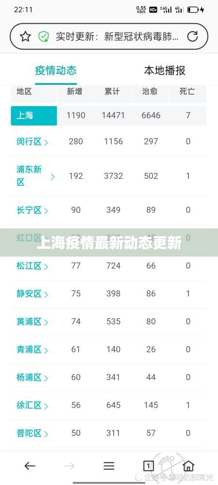 上海疫情最新动态更新