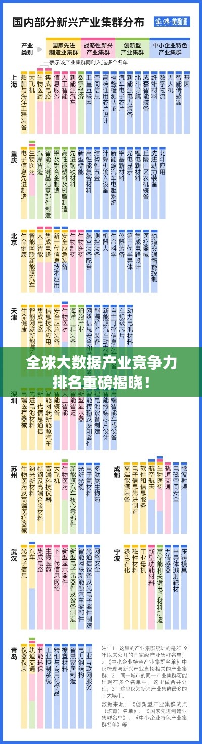 全球大数据产业竞争力排名重磅揭晓！