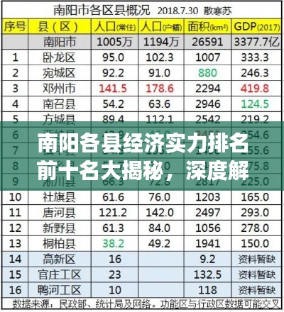 南阳各县经济实力排名前十名大揭秘，深度解读与解析