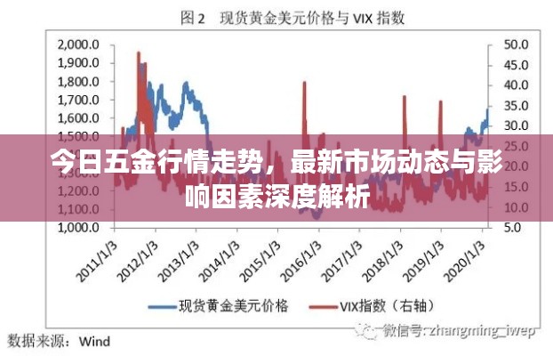 今日五金行情走势，最新市场动态与影响因素深度解析