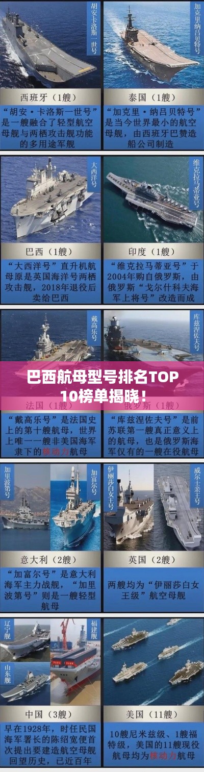 巴西航母型号排名TOP10榜单揭晓！