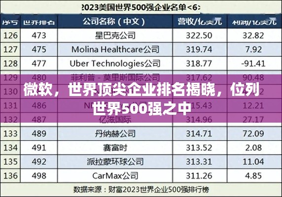 微软，世界顶尖企业排名揭晓，位列世界500强之中