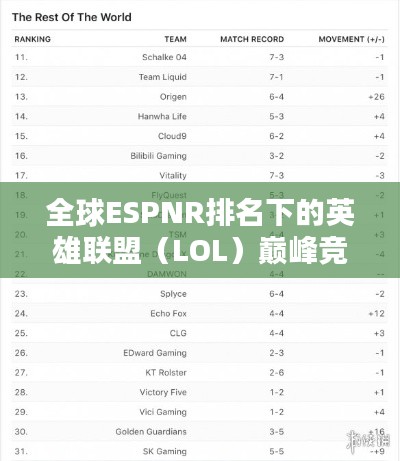 全球ESPNR排名下的英雄联盟（LOL）巅峰竞技风采