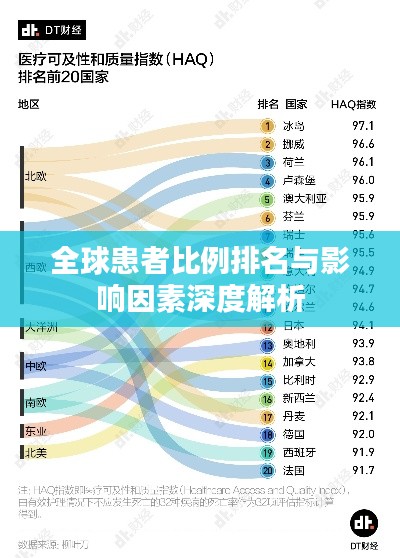 全球患者比例排名与影响因素深度解析