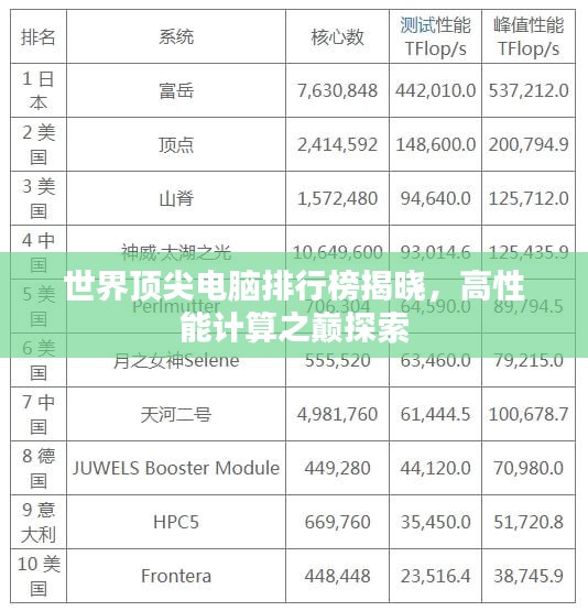 世界顶尖电脑排行榜揭晓，高性能计算之巅探索