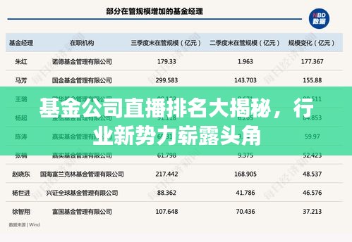 基金公司直播排名大揭秘，行业新势力崭露头角