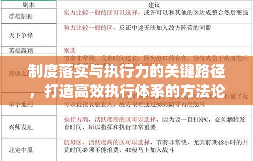 制度落实与执行力的关键路径，打造高效执行体系的方法论