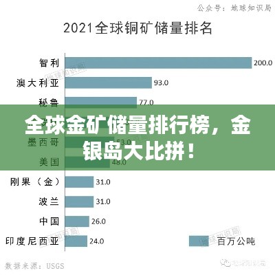 全球金矿储量排行榜，金银岛大比拼！