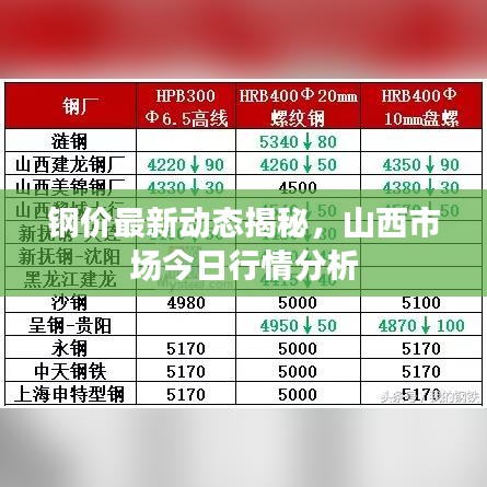 钢价最新动态揭秘，山西市场今日行情分析