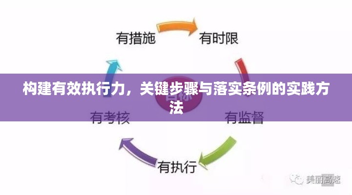 构建有效执行力，关键步骤与落实条例的实践方法