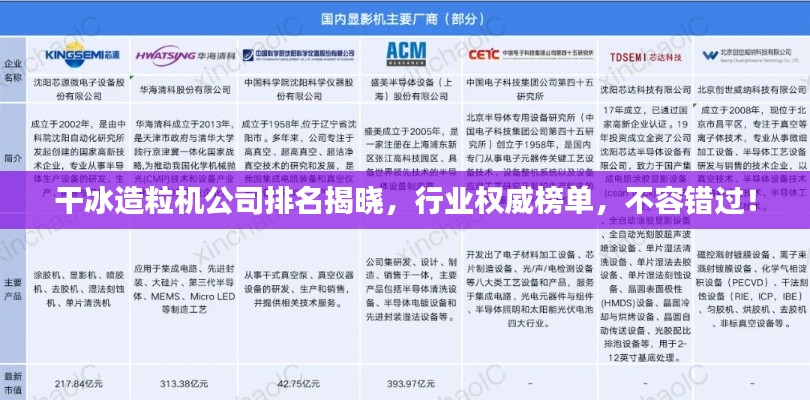 干冰造粒机公司排名揭晓，行业权威榜单，不容错过！